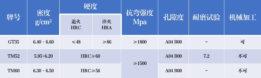 钨钛铸造高铁合金棒 碳化钛钢结合金 非标异型钢结硬质合金(图1)